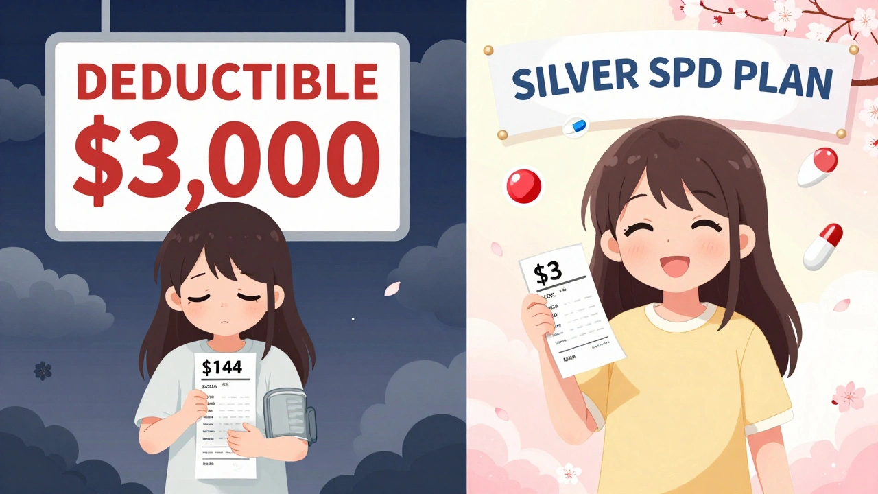 Before and after: high deductible sadness vs. affordable generic joy with dancing pills